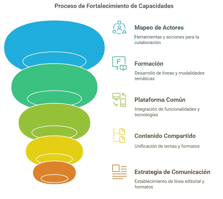 graficos
